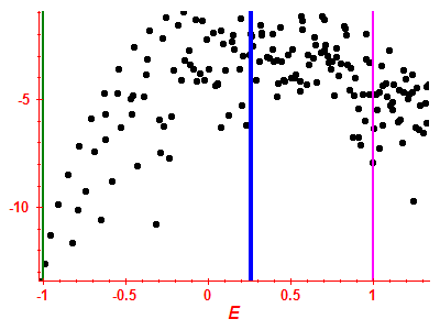 Strength function log